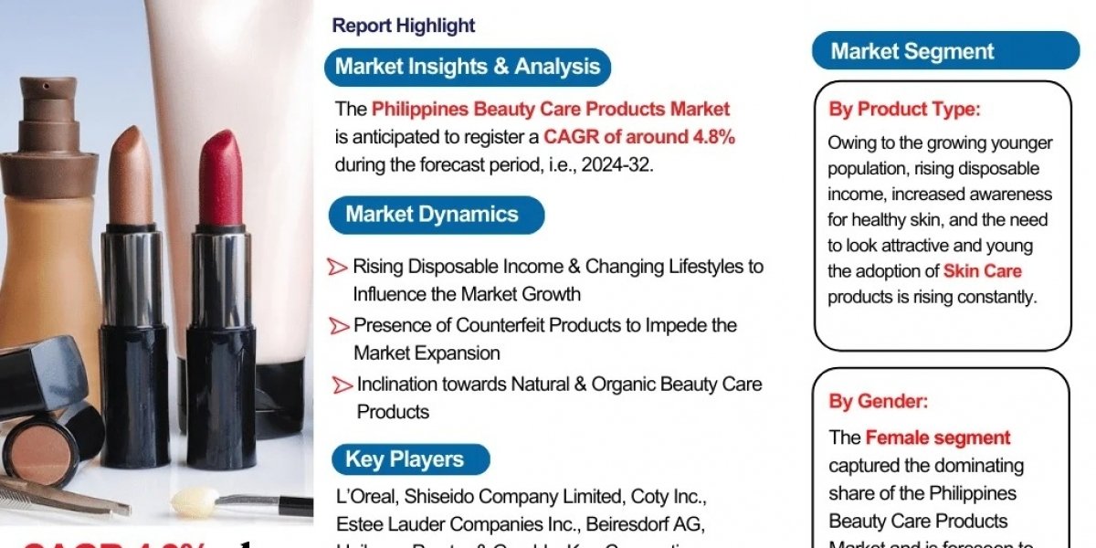 Philippines Beauty Care Products Market Report: Opportunities and Forecast 2032- The Report Cube