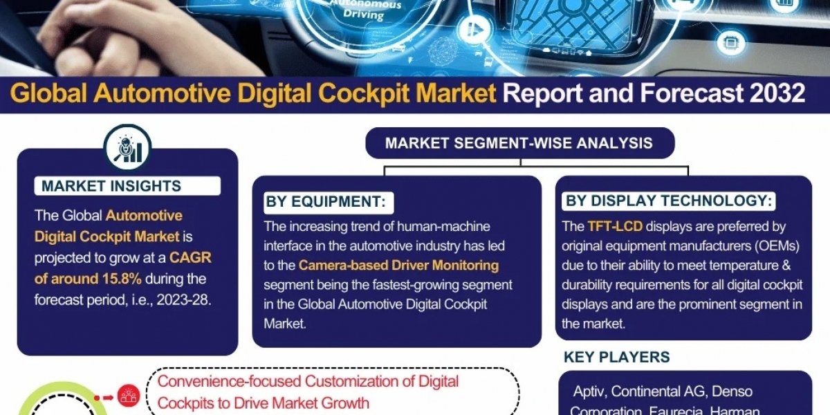 Digital Twin Technology Market Report: Opportunities and Forecast 2032- The Report Cube