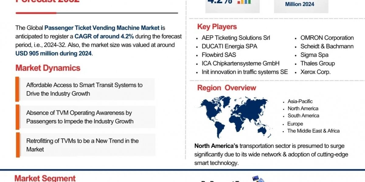 Passenger Ticket Market Report: Opportunities and Forecast 2032- The Report Cube