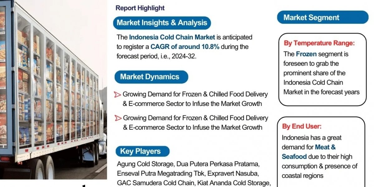 Indonesia Cold Chain Market Report: Opportunities and Forecast 2032- The Report Cube