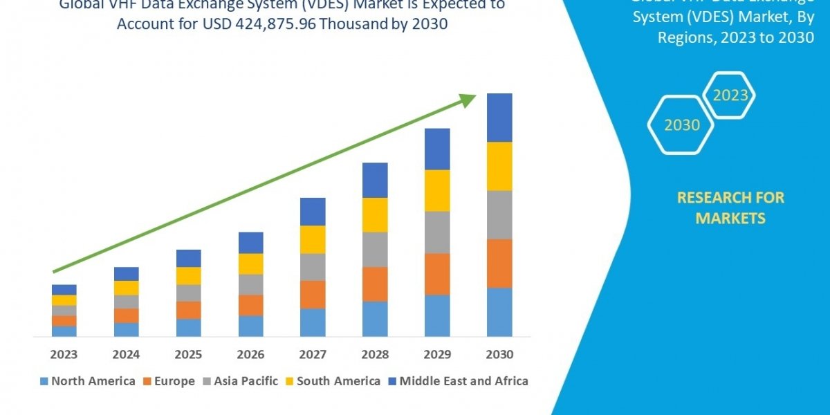 VHF Data Exchange System (VDES) Market Revenue Analysis: Growth, Share, Value, Size, and Insights