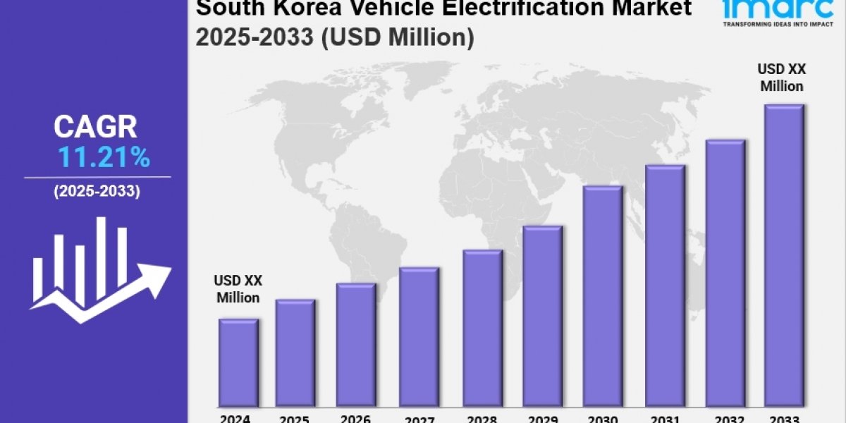 South Korea Vehicle Electrification Market Size, Growth, Key Players, Latest Trends and Forecast 2025-2033