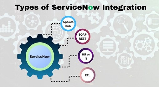 ServiceNow Integration | Types of ServiceNow Integration